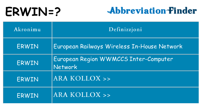 Dak ma erwin joqgħod għal