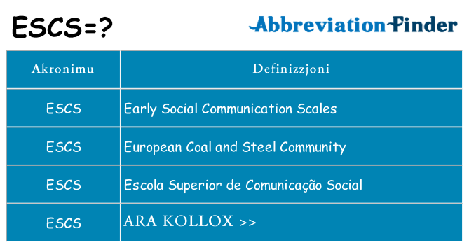 Dak ma escs joqgħod għal