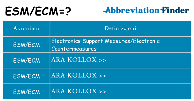 Dak ma esmecm joqgħod għal