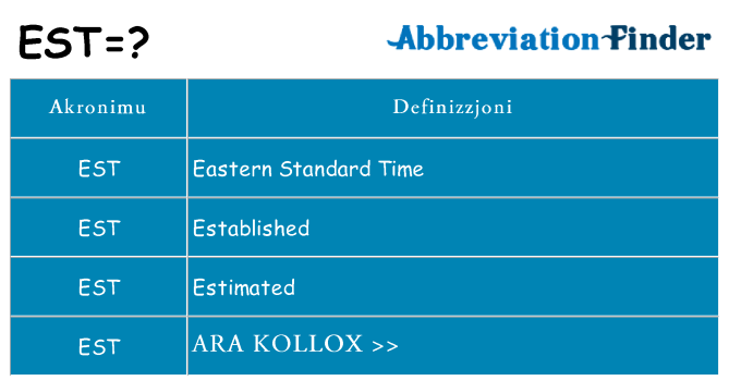 Dak ma est joqgħod għal