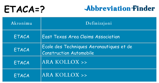 Dak ma etaca joqgħod għal