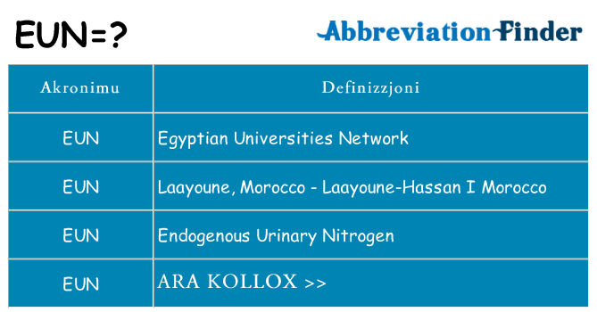 Dak ma eun joqgħod għal