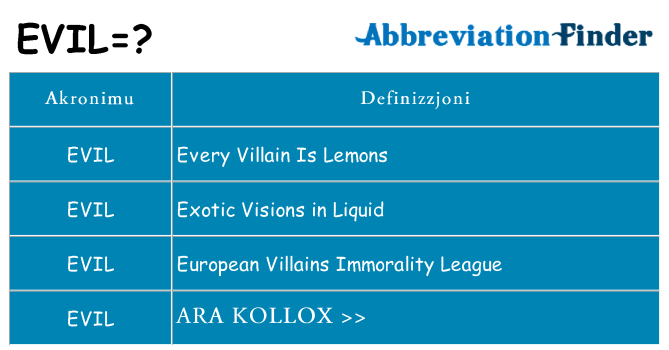 Dak ma evil joqgħod għal