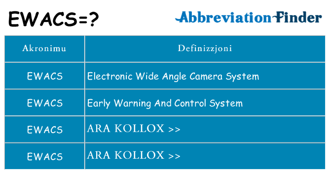 Dak ma ewacs joqgħod għal