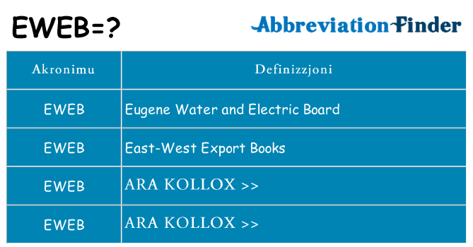 Dak ma eweb joqgħod għal