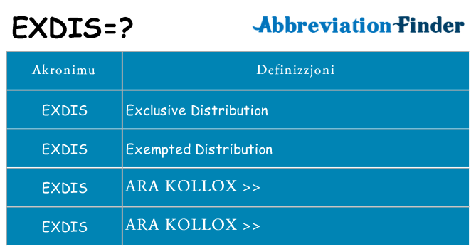Dak ma exdis joqgħod għal