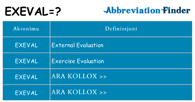 Dak ma exeval joqgħod għal