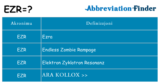 Dak ma ezr joqgħod għal
