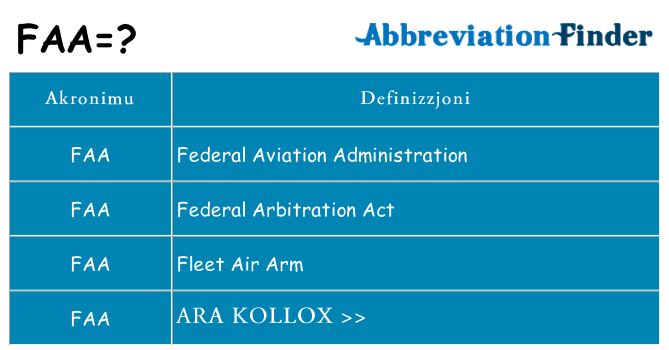 Dak ma faa joqgħod għal