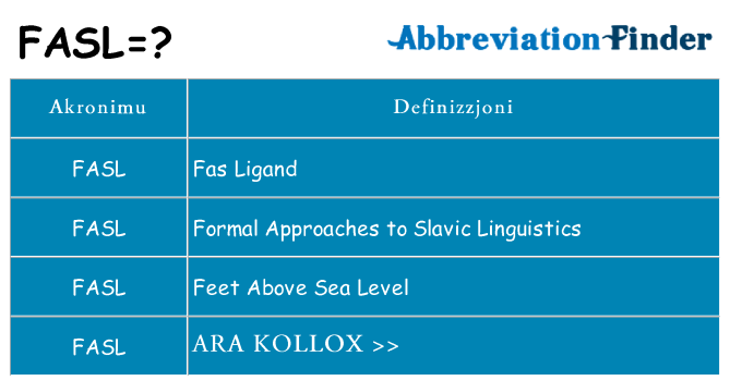 Dak ma fasl joqgħod għal