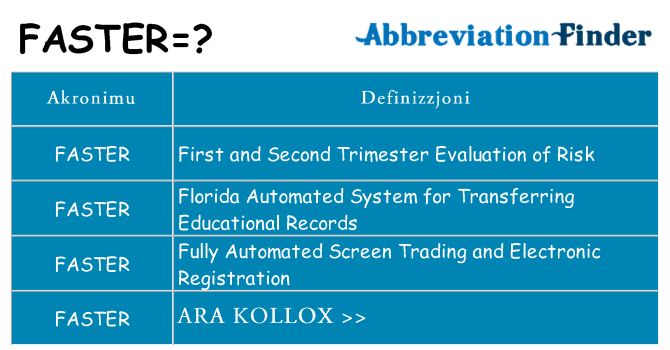 Dak ma faster joqgħod għal