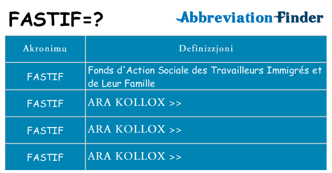 Dak ma fastif joqgħod għal