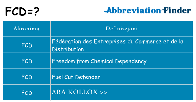 Dak ma fcd joqgħod għal