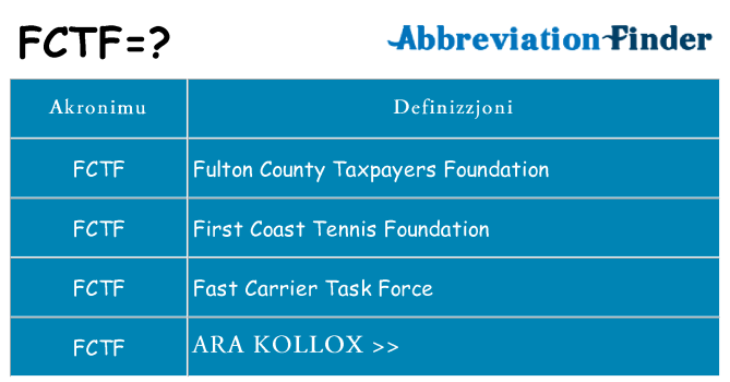 Dak ma fctf joqgħod għal