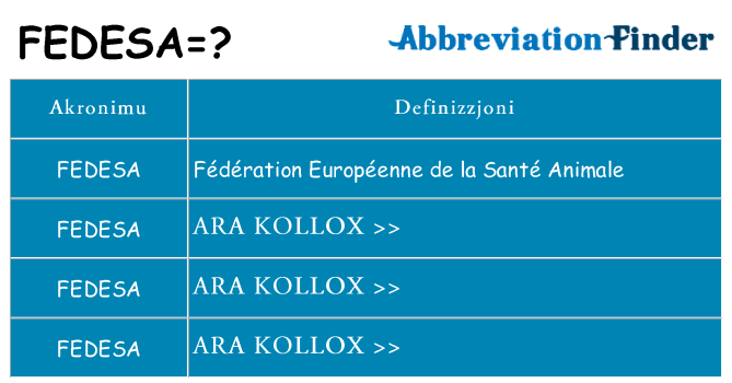 Dak ma fedesa joqgħod għal