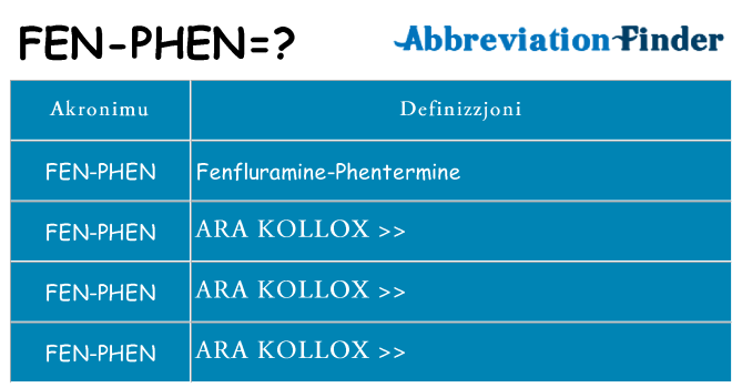 Dak ma fen-phen joqgħod għal
