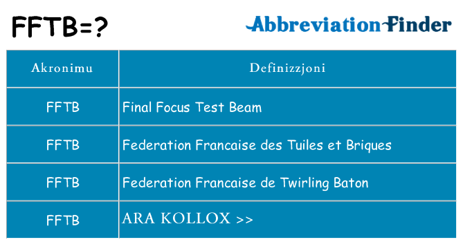 Dak ma fftb joqgħod għal