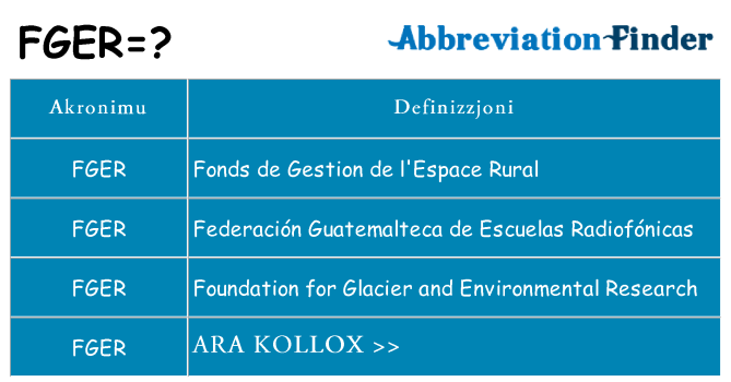 Dak ma fger joqgħod għal