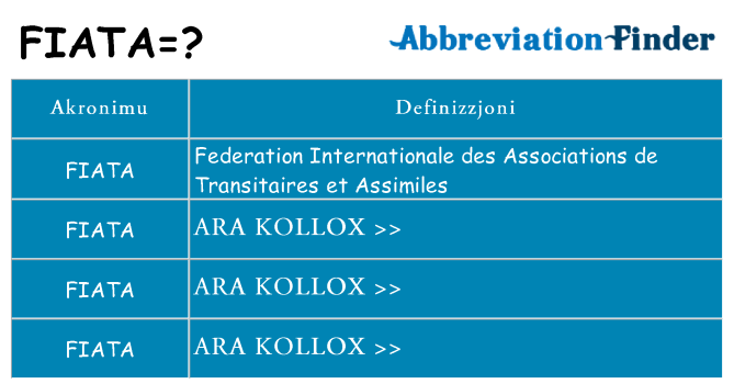 Dak ma fiata joqgħod għal