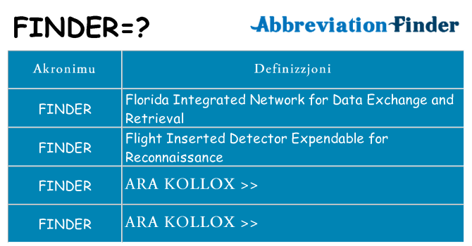 Dak ma finder joqgħod għal