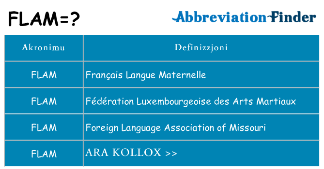 Dak ma flam joqgħod għal