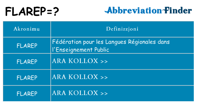 Dak ma flarep joqgħod għal