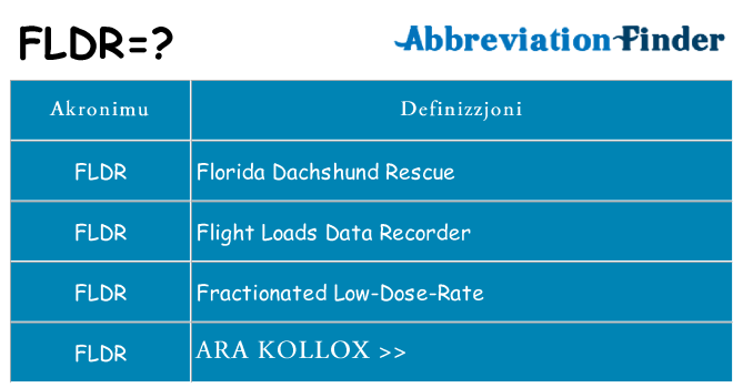 Dak ma fldr joqgħod għal