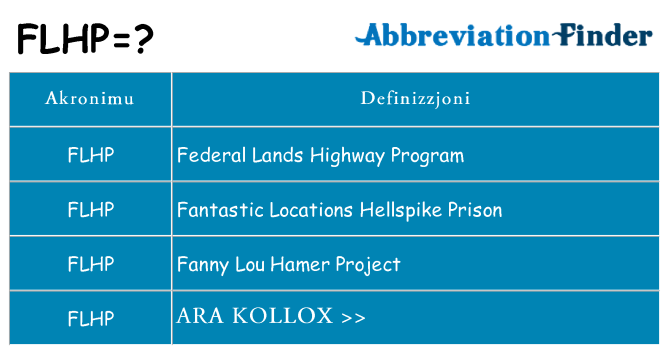 Dak ma flhp joqgħod għal