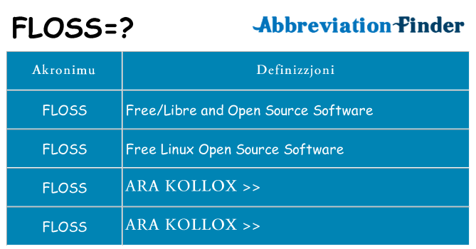 Dak ma floss joqgħod għal