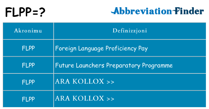 Dak ma flpp joqgħod għal