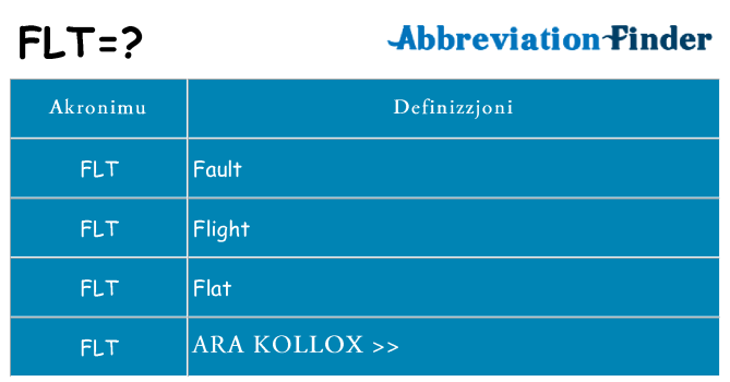 Dak ma flt joqgħod għal