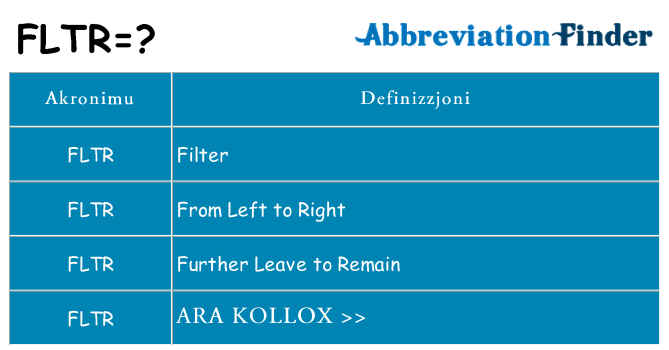 Dak ma fltr joqgħod għal
