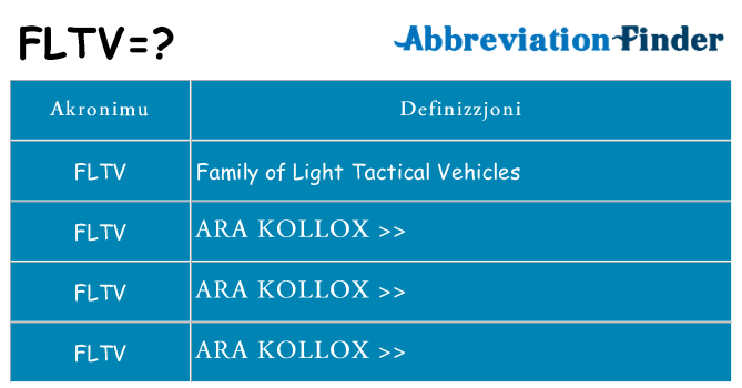 Dak ma fltv joqgħod għal