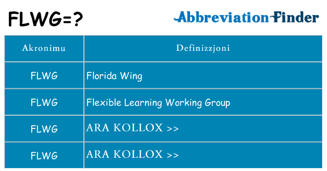 Dak ma flwg joqgħod għal