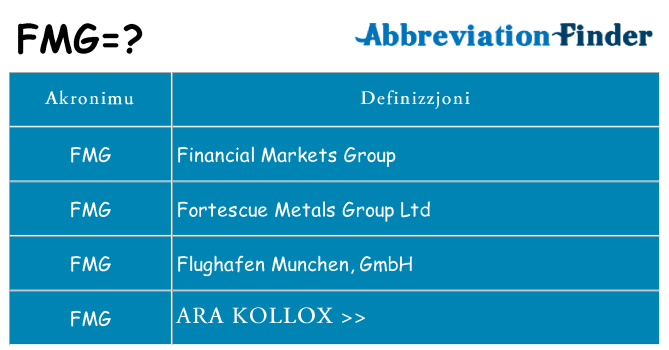Dak ma fmg joqgħod għal