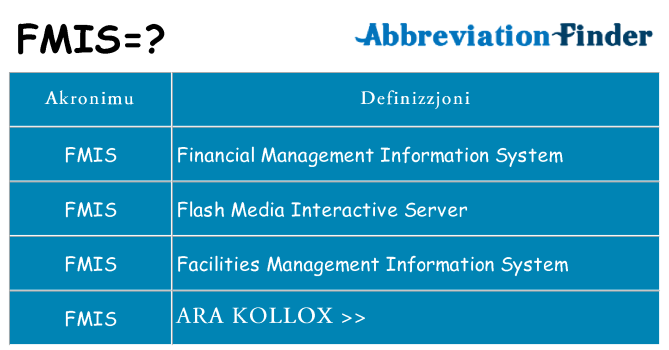 Dak ma fmis joqgħod għal