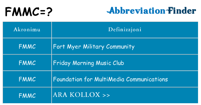 Dak ma fmmc joqgħod għal