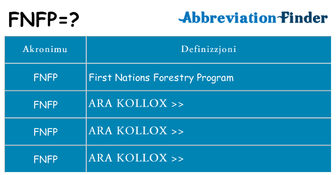 Dak ma fnfp joqgħod għal