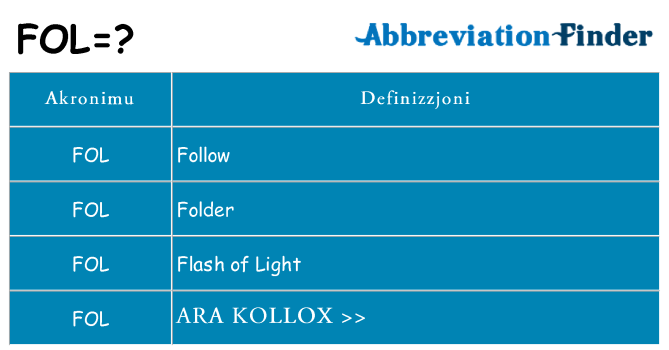 Dak ma fol joqgħod għal