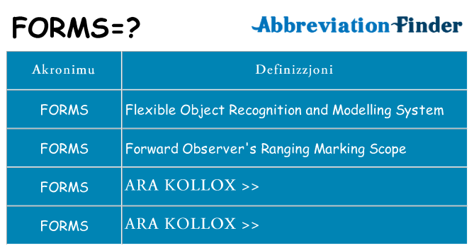 Dak ma forms joqgħod għal