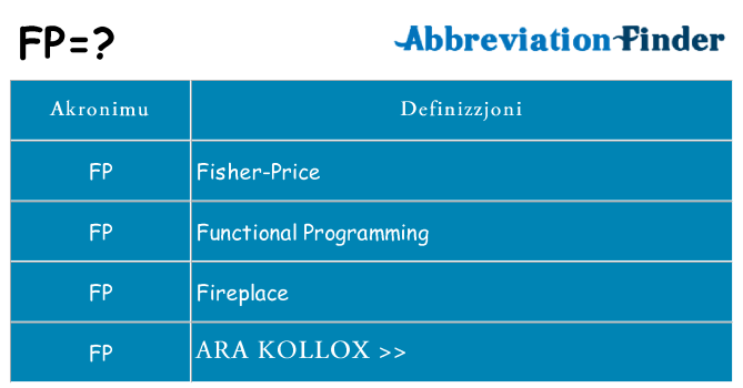 Dak ma fp joqgħod għal