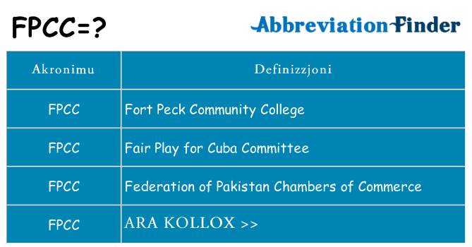 Dak ma fpcc joqgħod għal