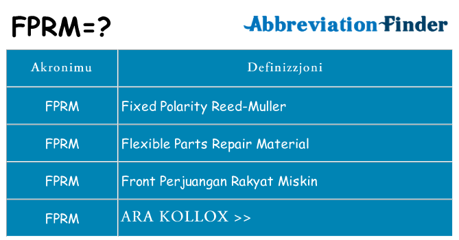 Dak ma fprm joqgħod għal