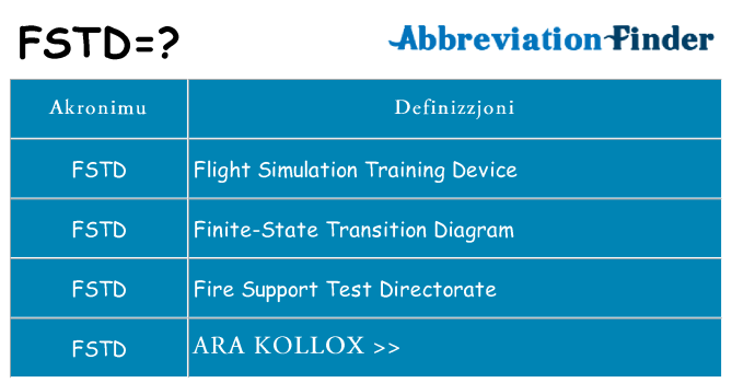 Dak ma fstd joqgħod għal