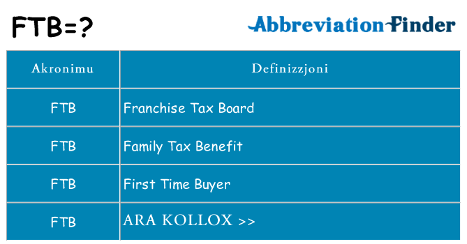 Dak ma ftb joqgħod għal