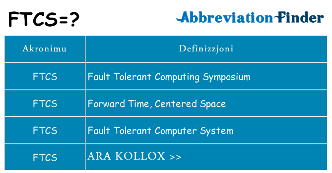 Dak ma ftcs joqgħod għal
