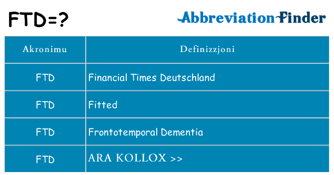 Dak ma ftd joqgħod għal