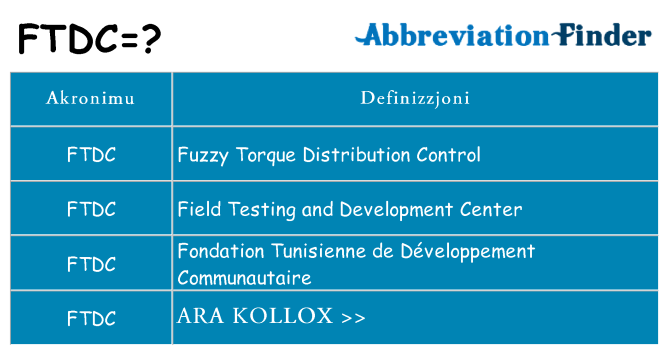 Dak ma ftdc joqgħod għal