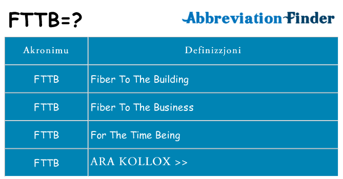 Dak ma fttb joqgħod għal