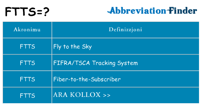 Dak ma ftts joqgħod għal